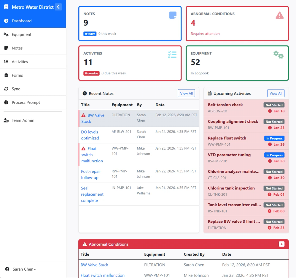 Process Logbook dashboard showing note counts, abnormal conditions, recent notes and upcoming activities