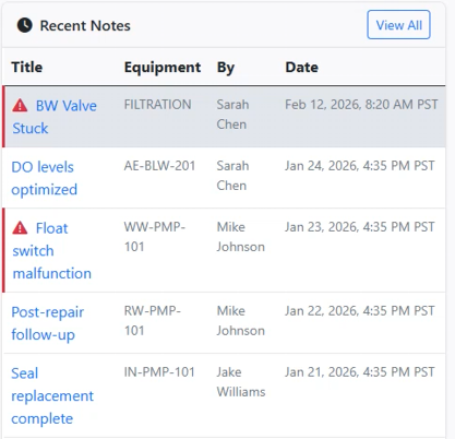 Process Logbook